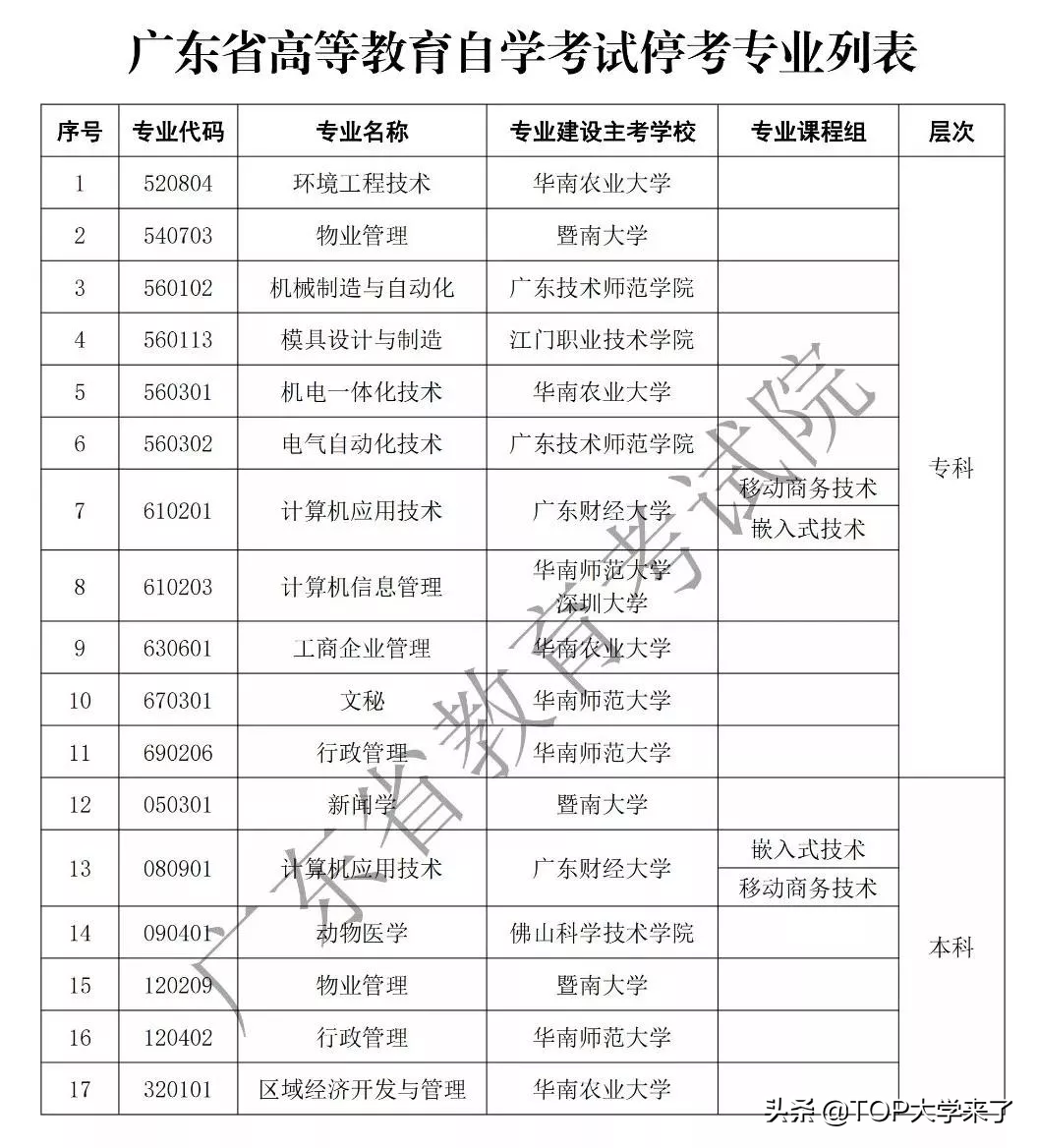 继北大、浙大后，南京大学宣布即将停止承担自学考试主考工作