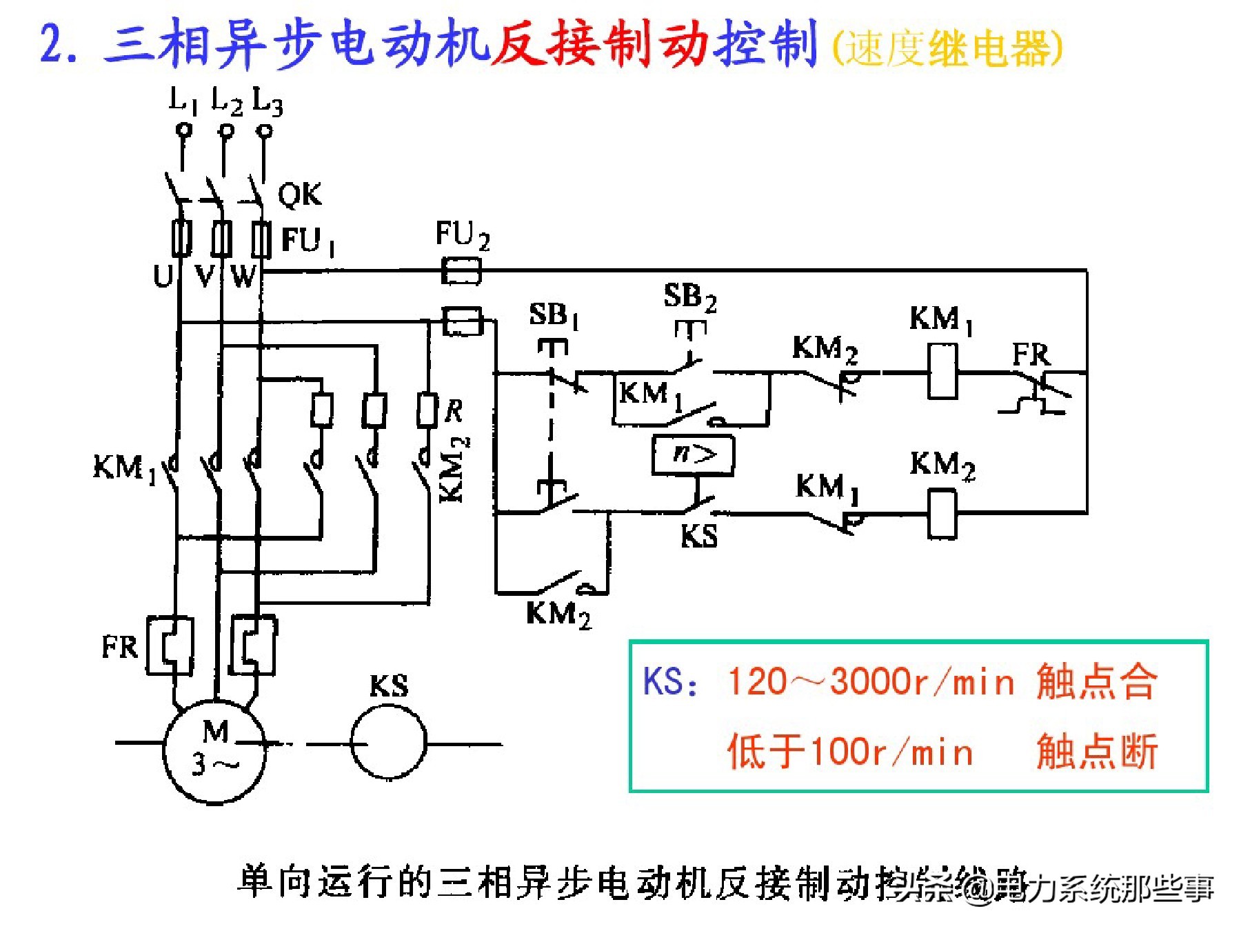 电工人手一份的电机控制系统讲解