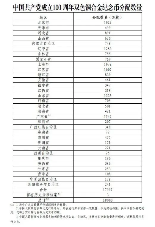 100元硬币来了！颜值惊艳，下周开始发行，河南分到705万枚！预约看这里
