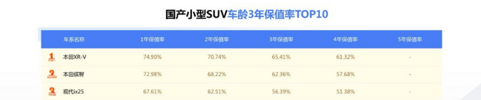 2020款杰德：12.99-16.59万，配置升级！