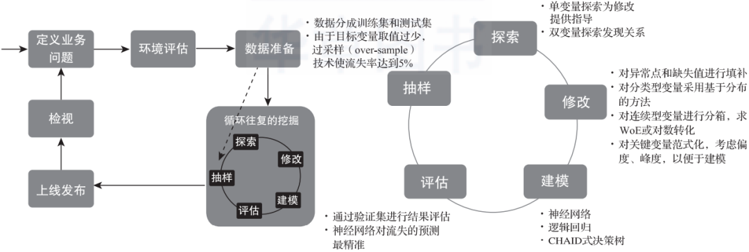 終于有人把數(shù)據(jù)挖掘講明白了