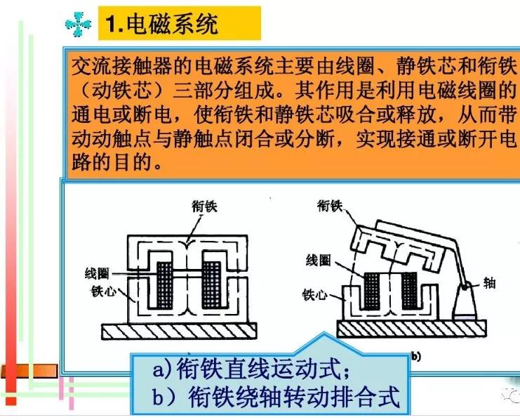 关于交流接触器的基础知识，这篇文章讲得最透彻