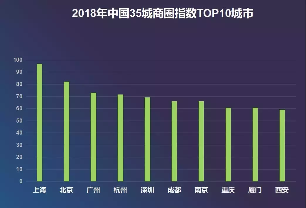 赛格购物中心为什么会成为西北第一