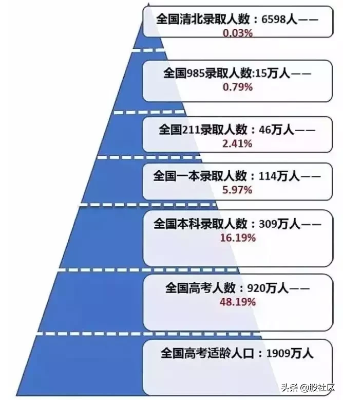 人与人之间的鄙视链,无处不在