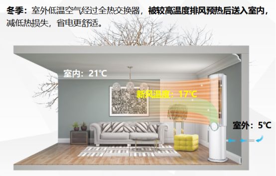 买空调为什么选择格力空调？
