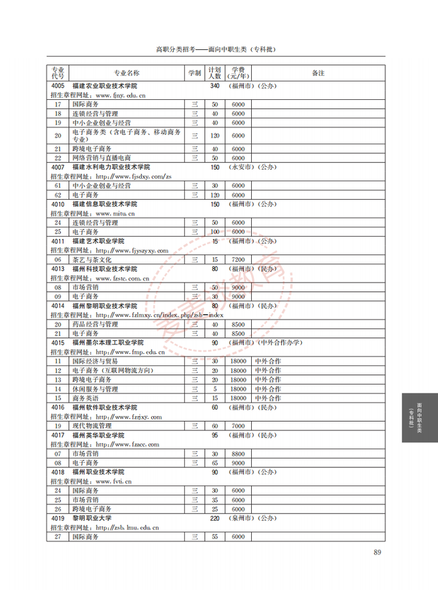 福建2021年高职院校分类考试招生计划公布！完整图片版！附分数线