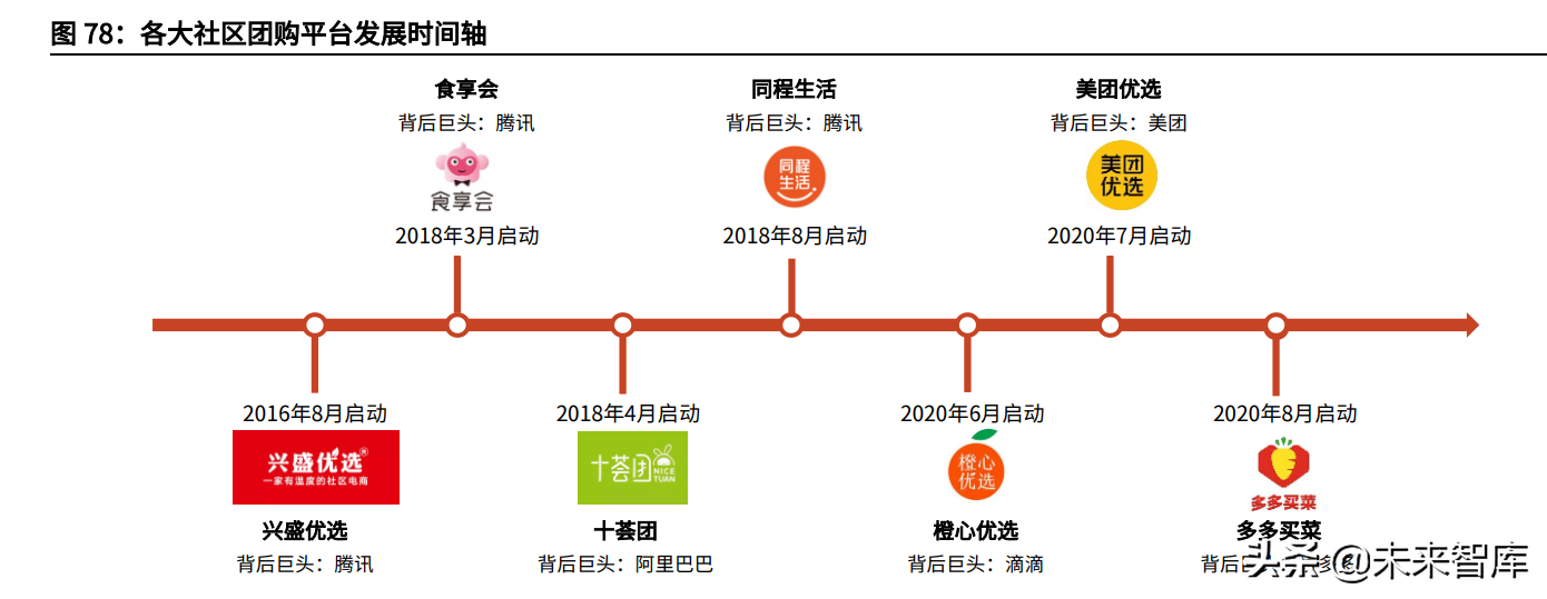 食品饮料行业研究与投资策略：关注细分龙头成长