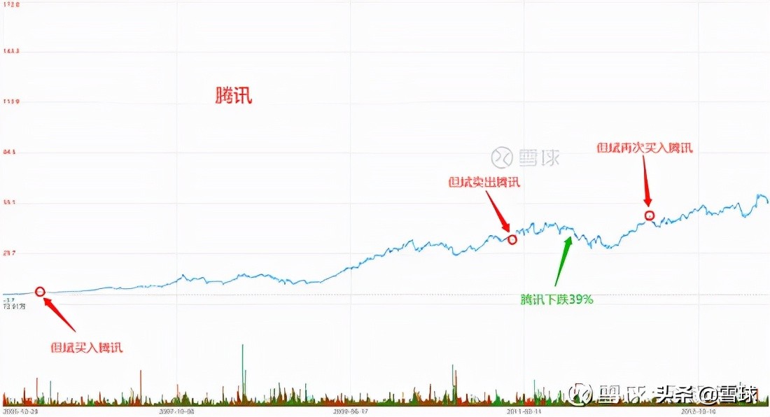 万字干货！一篇文章帮你搞明白估值，解读市盈率、市净率、市销率