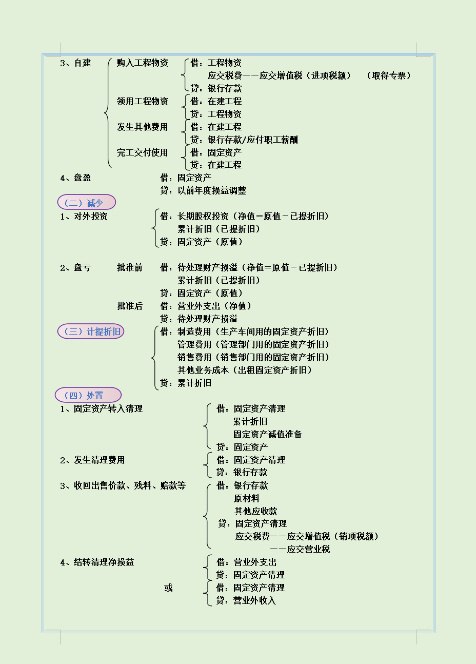 佩服！“鬼才”会计张姐把330个分录整理成流程图，清晰明了