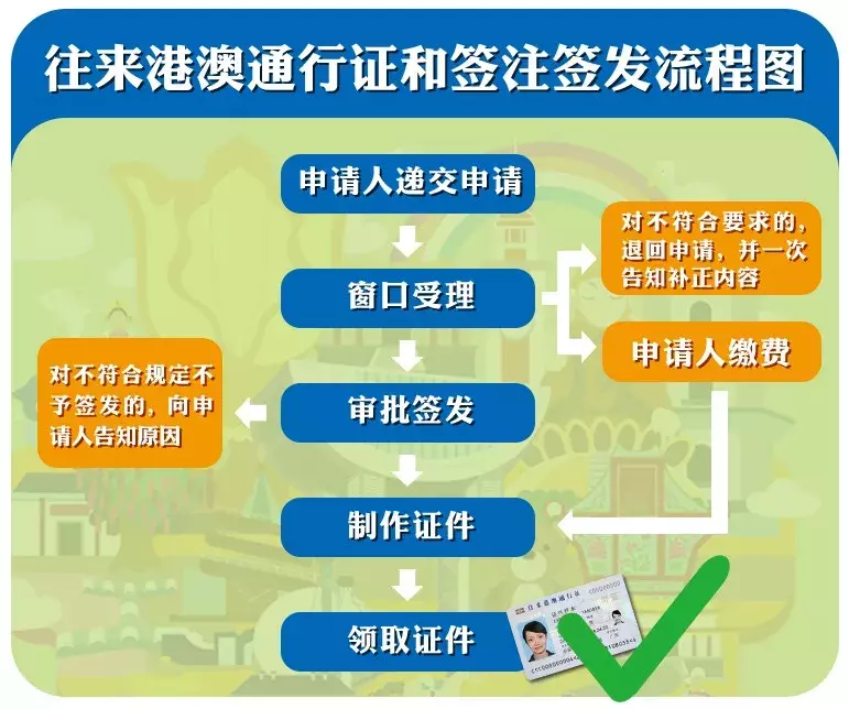 深圳人别白跑一趟了！港澳通行证续签有新变化！必须本人亲自办理