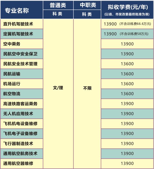大成都地区的优质高职院校推荐，2020年单招不能错过！