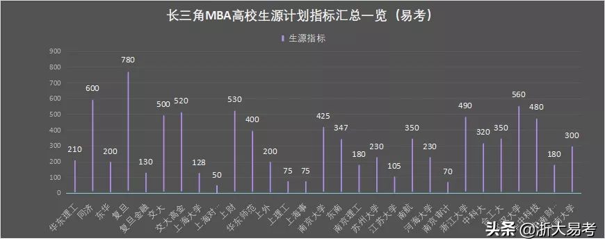 学费直冲50万复旦MBA又涨了！盘点那些MBA“研中贵族”