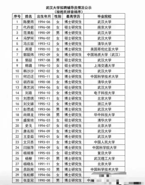 从两所高校招聘辅导员说起