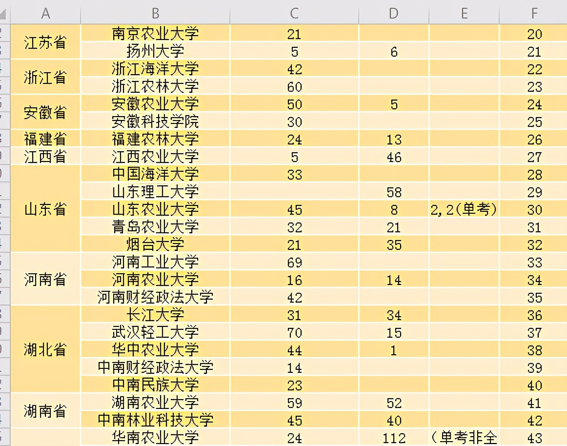 考研哪个专业最容易考？这6个专业闭着选学校大概率都能上