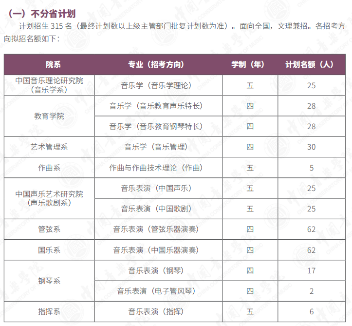 淘汰率仅为27%？来看看十一大音乐学院最容易“上岸”的专业