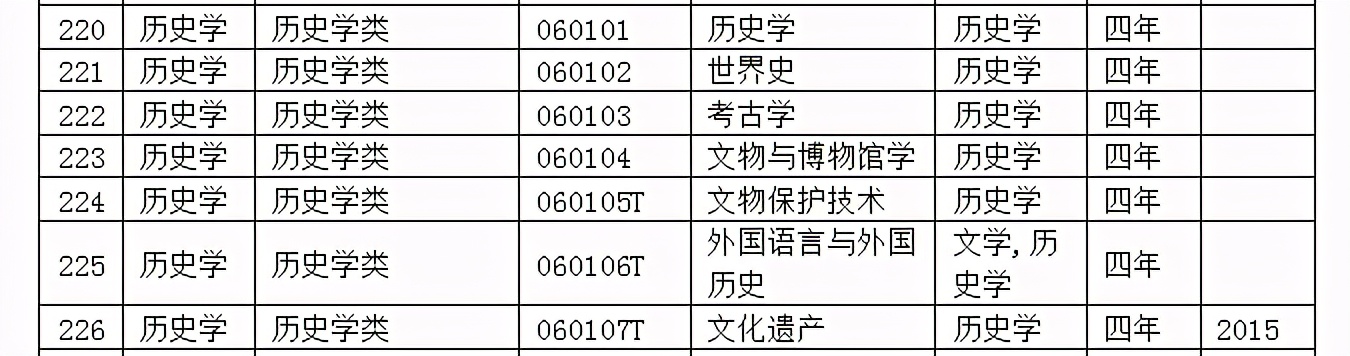 9类37个专业列入目录，新专业来了，新的就业岗位也来了