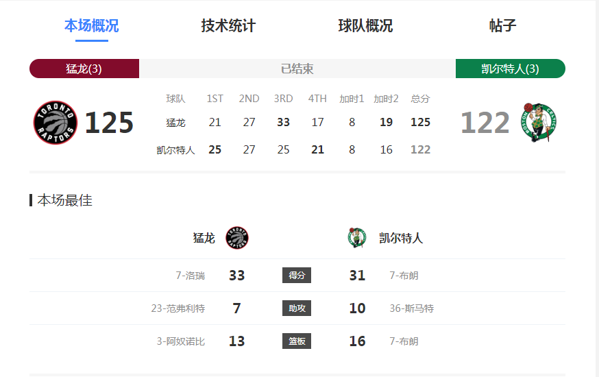 2020NBA季后赛回放(2020NBA季后赛多伦多猛龙的生死一战)