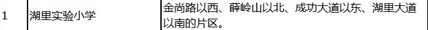 老破小一平10万+！我们走遍厦门18所名校，为你曝光最贵学区房！