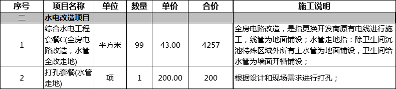 长沙楼盘金地自在城118㎡户型设计及详细花费案例分享