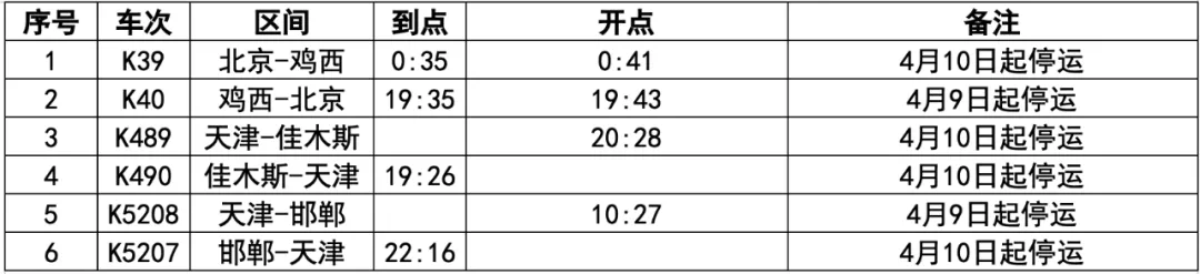 注意!10日铁路调图!天津这些车次有变