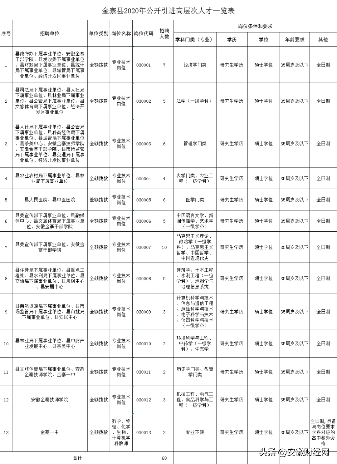 天长市事业单位招聘（速看）