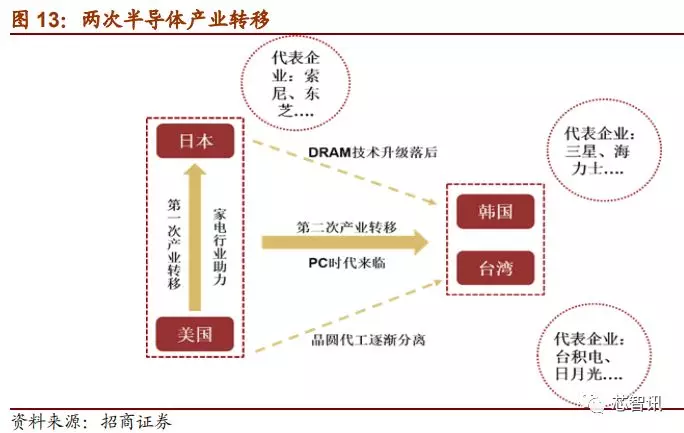 「深度解析」2019中国半导体设备自主可控全景