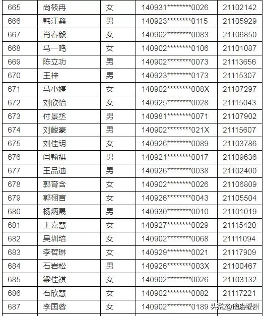 2021年忻州现代双语学校(初中部）、师院附中派位结果