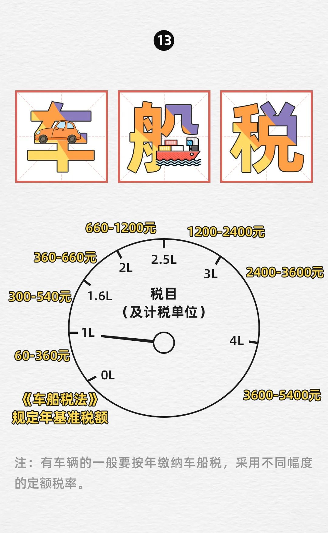 消费税税率表,消费税税率表2021年完整版