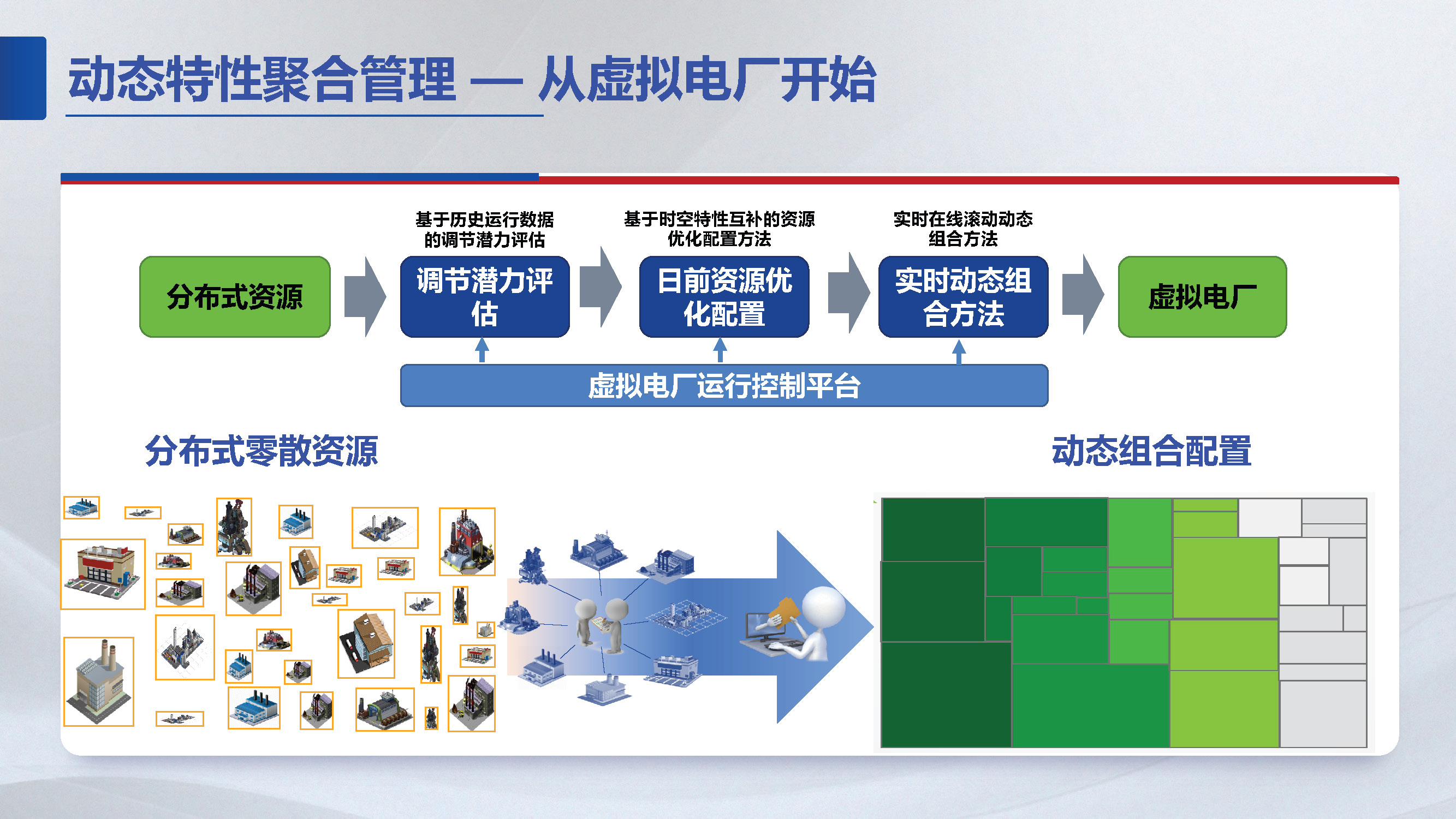 东南大学胡秦然副研究员：分布式资源聚合管理技术展望