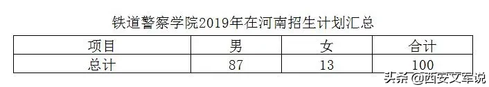 提前批公安本科：中国人民公安大学、河南警察学院，2019录取分数