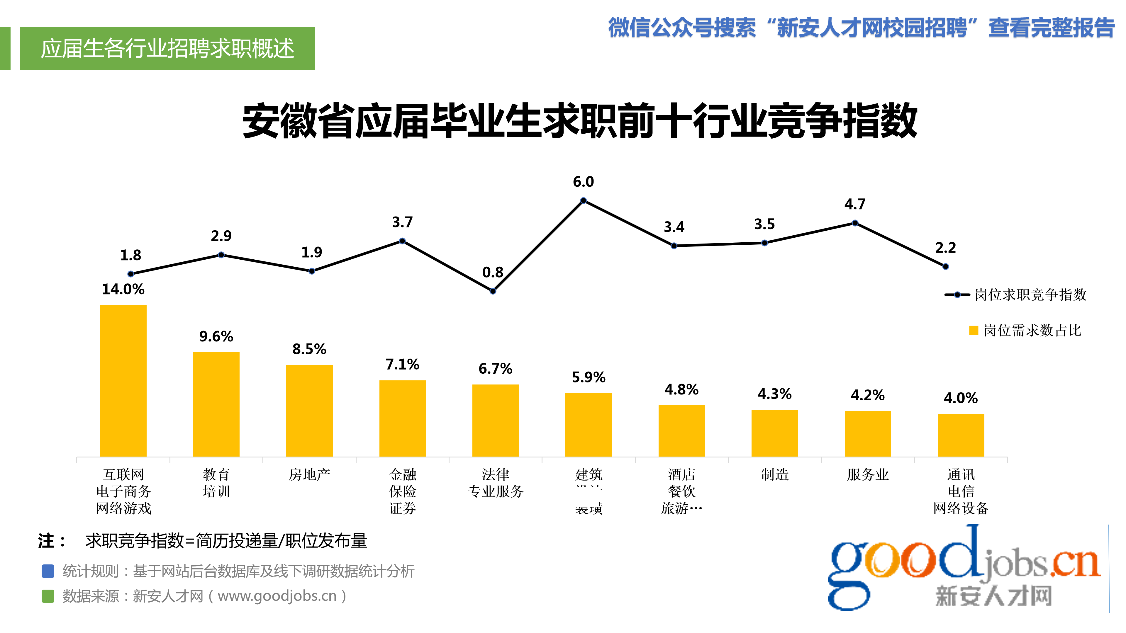 合肥新安人才网招聘网（2019年春招回顾）