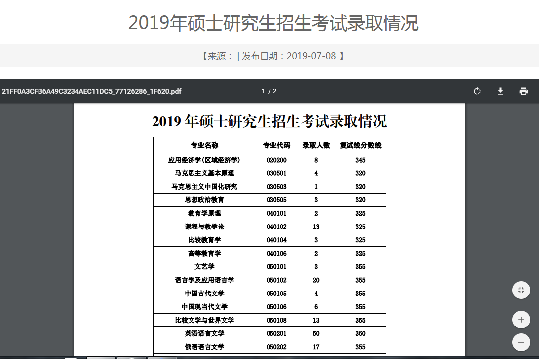 「考研院校 一」外国语专业考研院校推荐，难度低，专业好