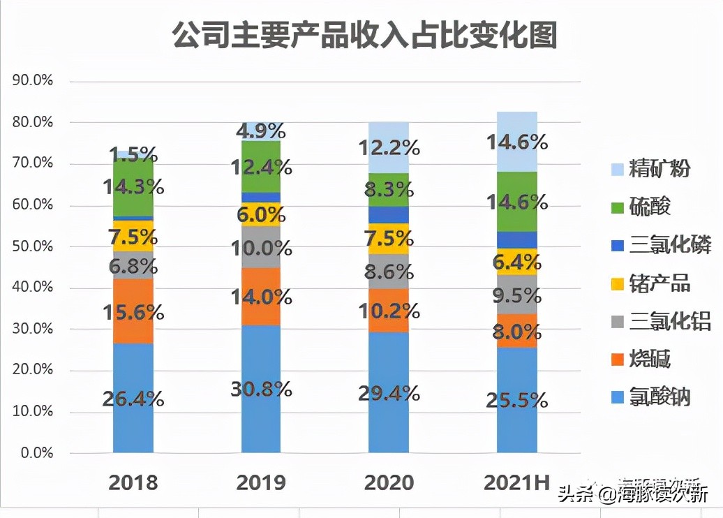 这只化工新股受益于涨价逻辑，还叠加碳中和、锂电、半导体等概念