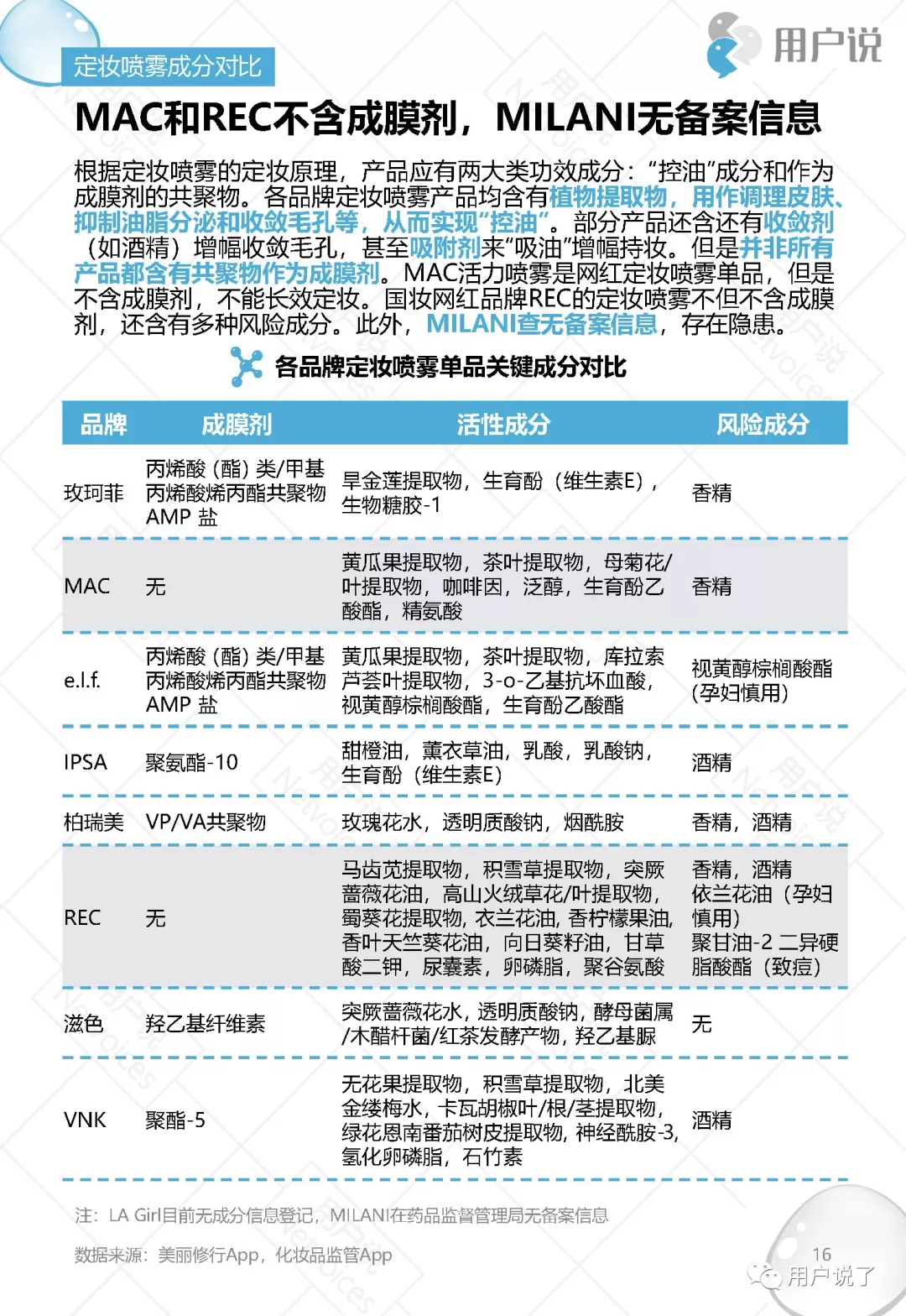 脱衣脱单不脱妆｜2019十大定妆喷雾品牌价值分析报告