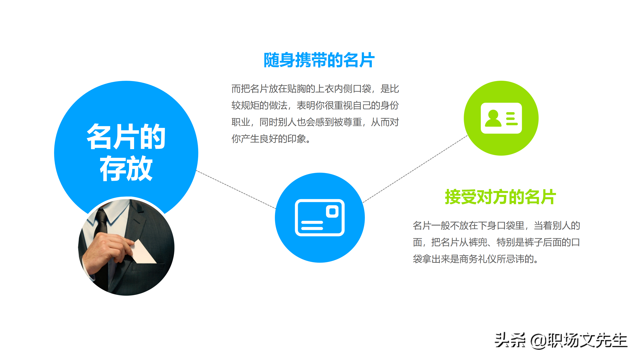 商务礼貌礼仪标准，50页商务礼仪培训课件，培训经理主管必备收藏