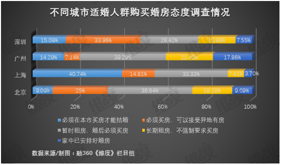 年轻人办一场婚礼需要花多少钱——结婚还是“劫”婚？