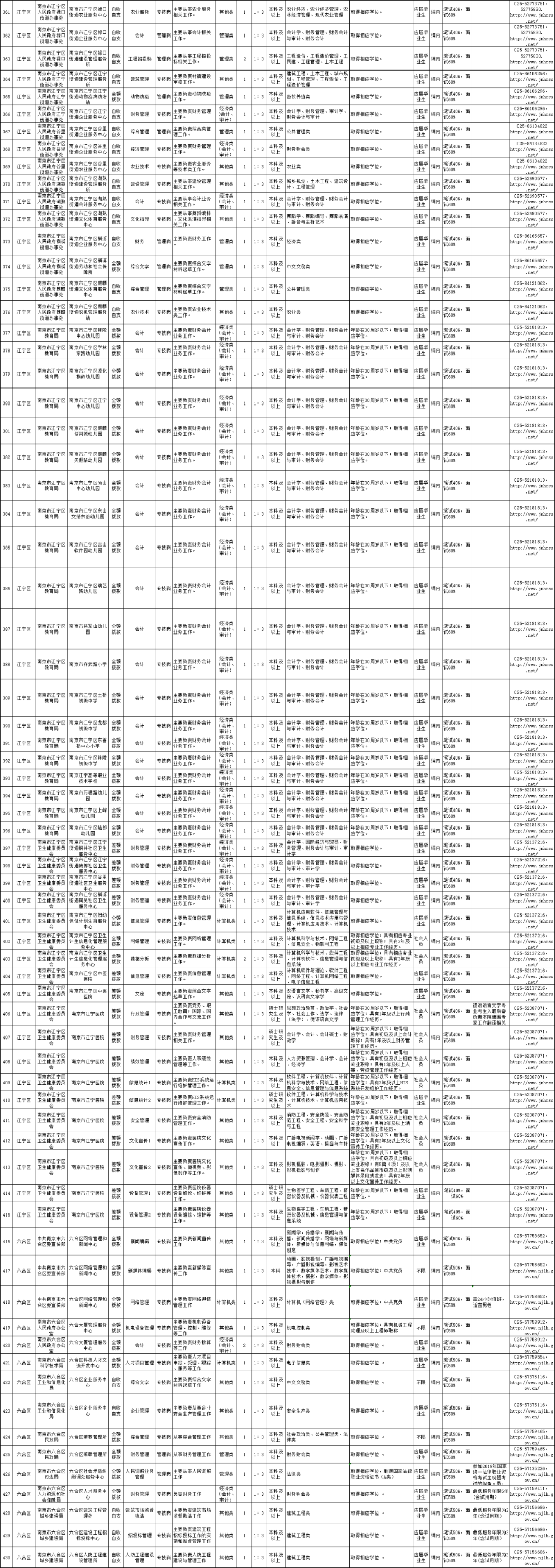 南京最新招聘信息2017（南京事业单位再招人）