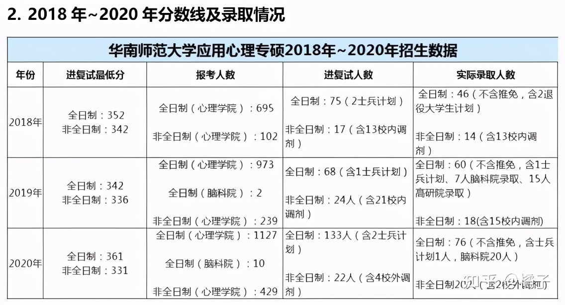 no1.纯干货分享——华南师范大学心理学专硕347考研️