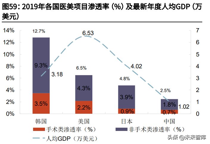 化妆品招聘（服装化妆品医美行业投资策略）