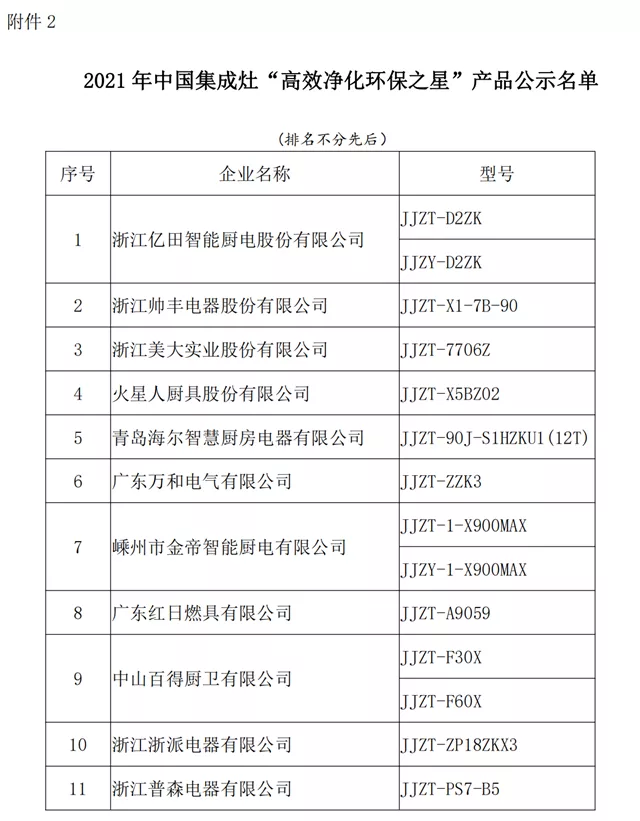 2021年中国吸油烟机及集成灶“高效净化环保之星”产品名单公布