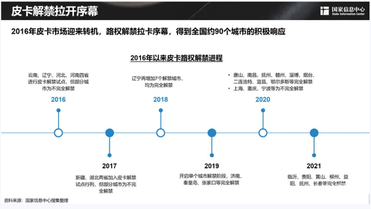上市百天狂卖1.5万台，堪称小货车的五菱征途，切中国人需求了？