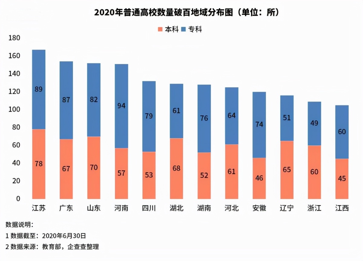 师范大学哪里多？京沪并列第五，第一名竟是安徽