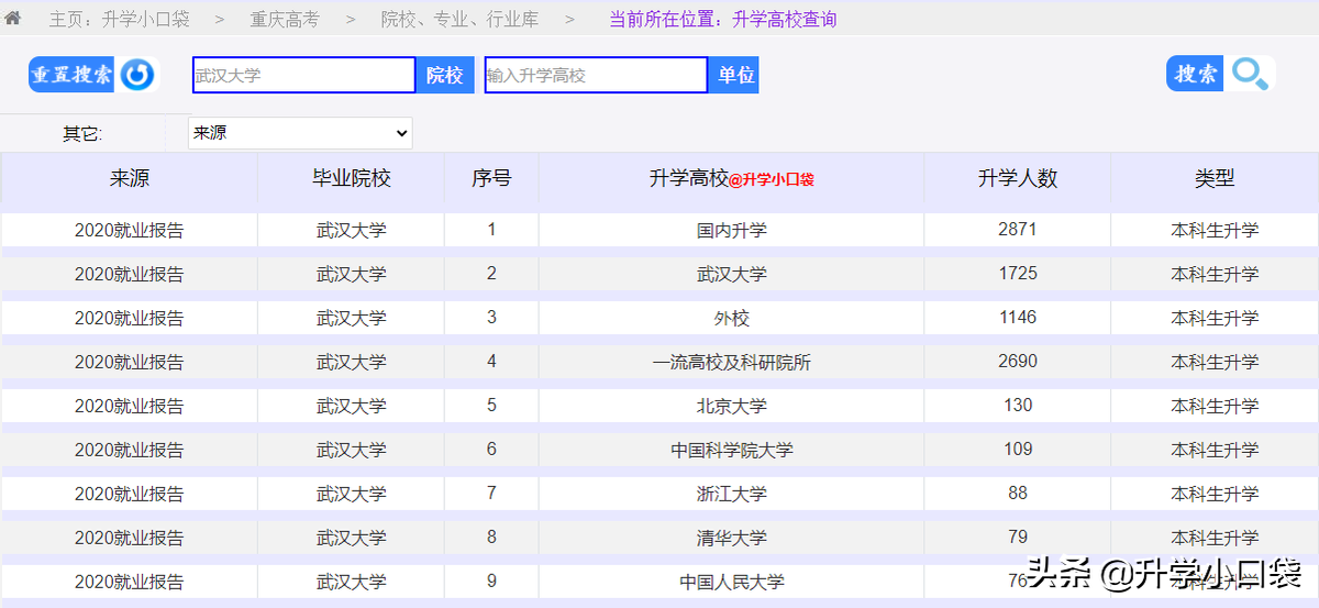 武汉大学本科生升学高校，2871人选择国内升学，1725留校读研