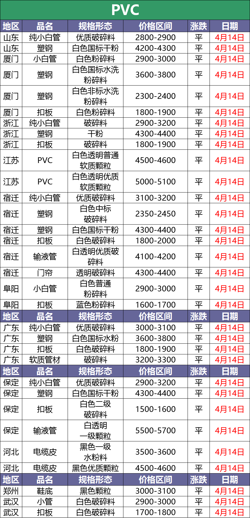 4月14日废塑料调价信息汇总：最高上调500！（附化纤厂报价）