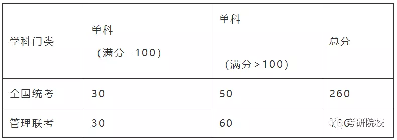 「院校盘点」山东理工大学考研信息汇总