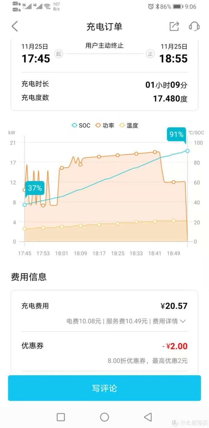 入手第一辆电动爹——欧拉黑猫351km豪华版心得分享