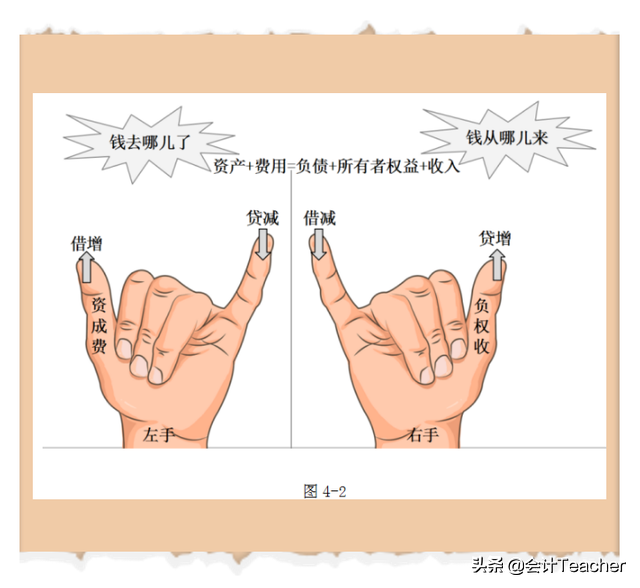 零基础学会计宝典：借贷记账法账户结构汇总，附记忆口诀