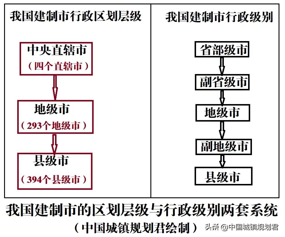地级市是什么意思地级市是什么意思例如