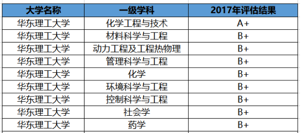 我国“一字不差”的2所大学录取分相差达百余分，网友：差点报错