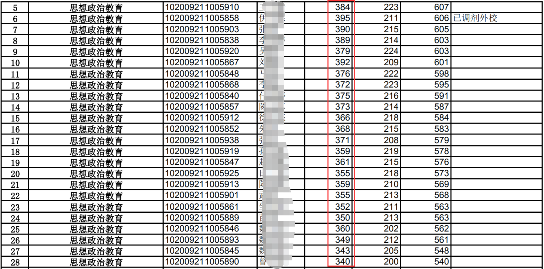 NO.22东北师范大学马克思主义理论